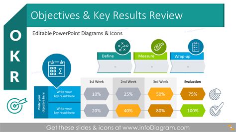 gay okr.|Objectives and key results